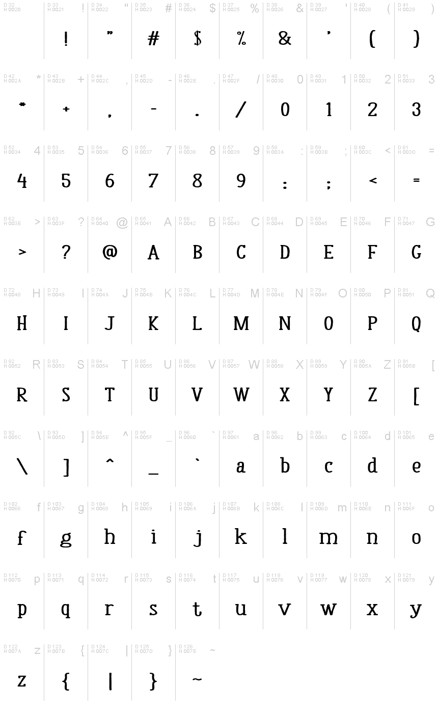 基本ラテン文字 - 文字マップ