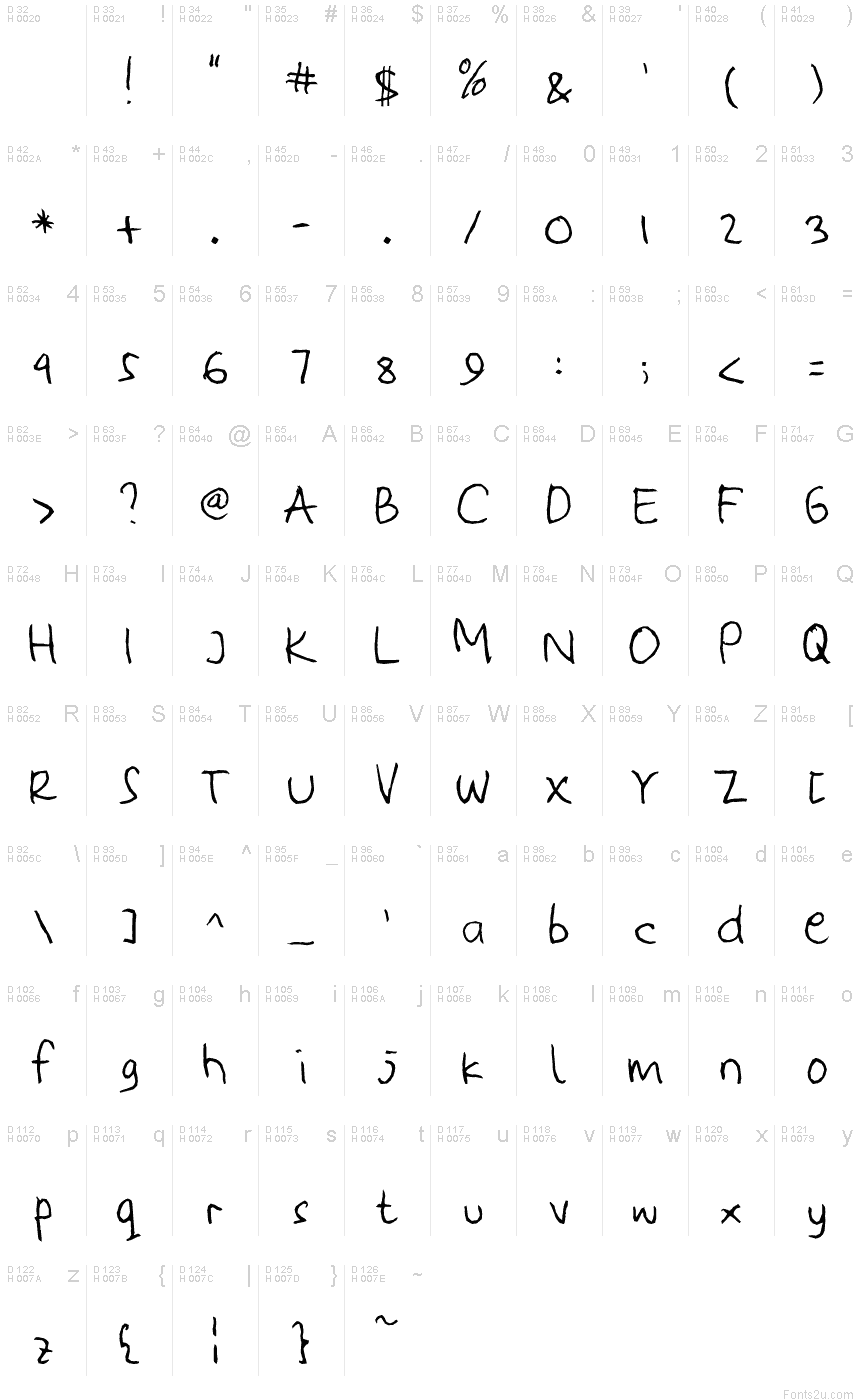 基本拉丁字母 - 字符地图