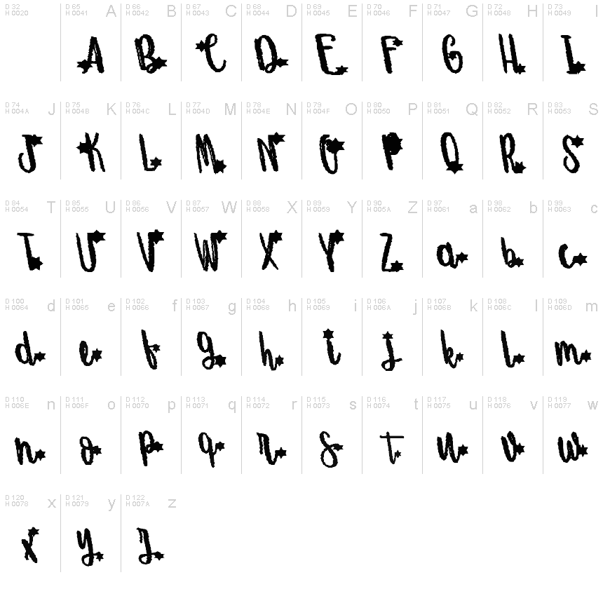 Basic Latin - charmap