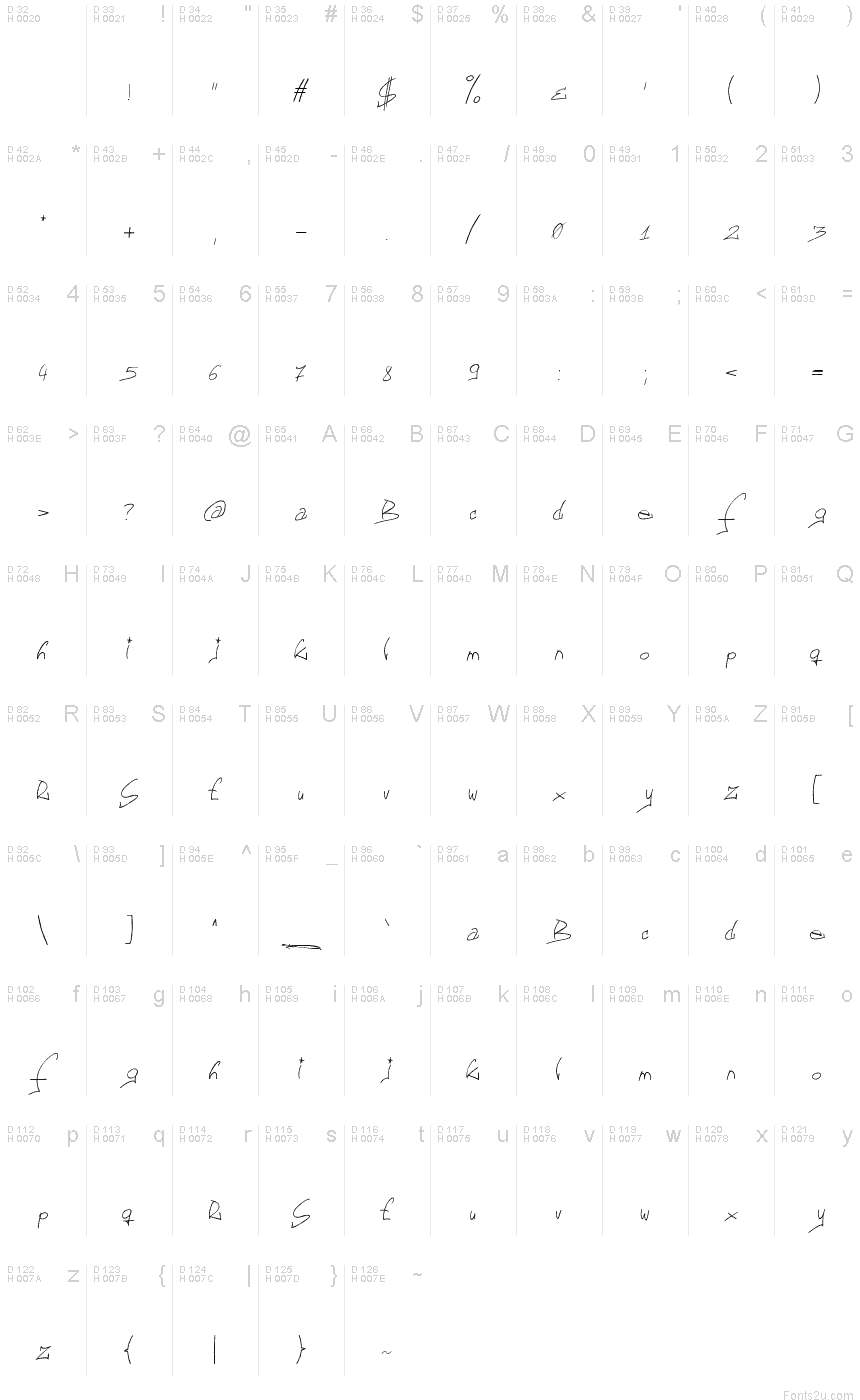 基本拉丁字母 - 字符地图