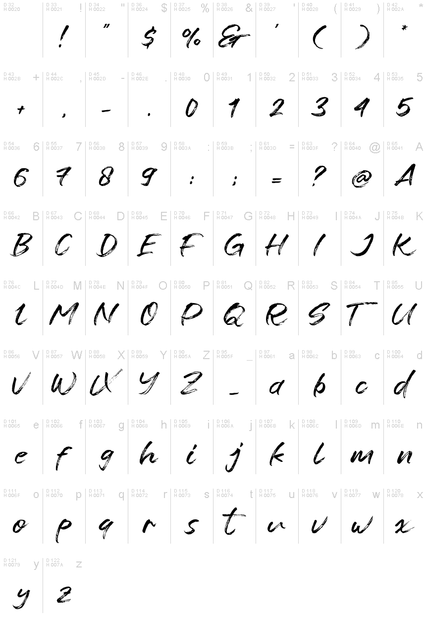 Basic Latin - charmap