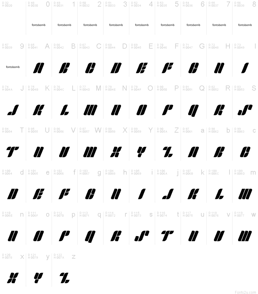 基本拉丁字母 - 字符地图