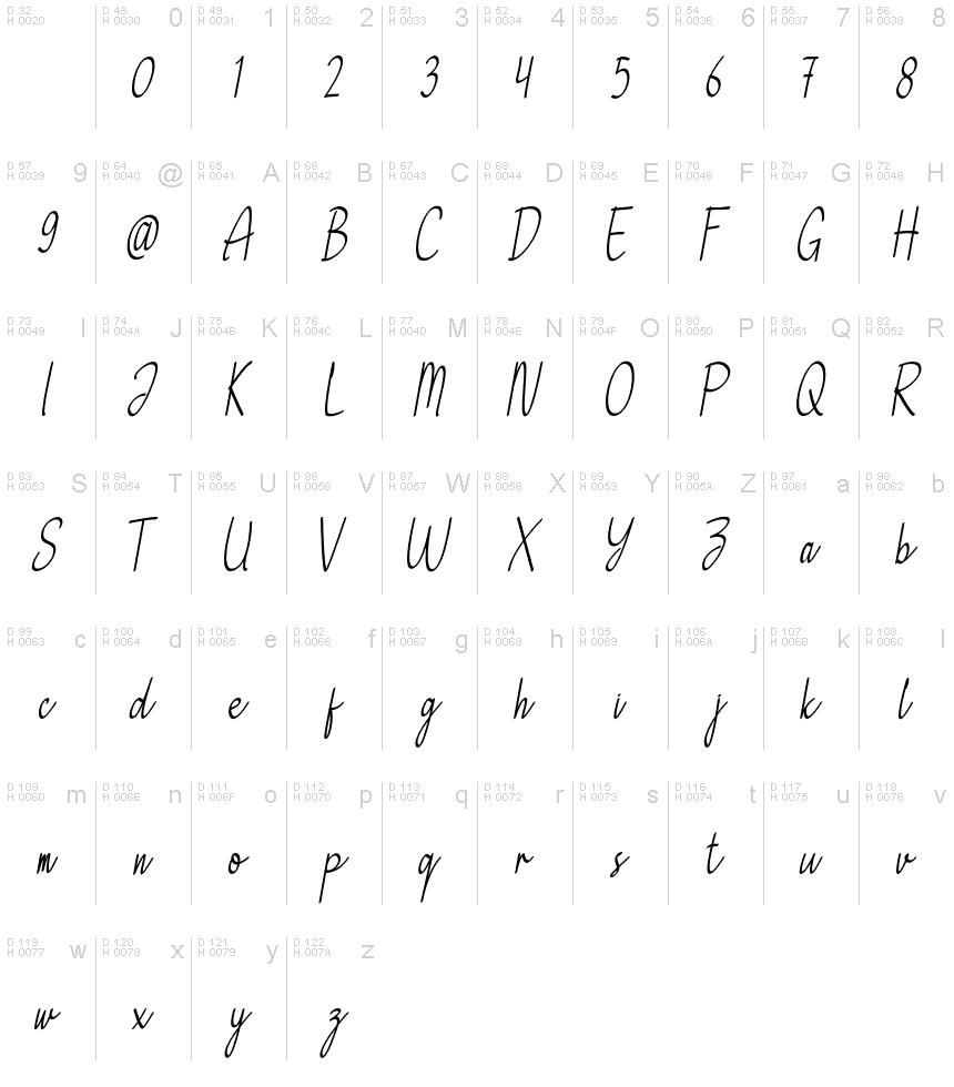 Basis-Lateinisch - Zeichentabelle