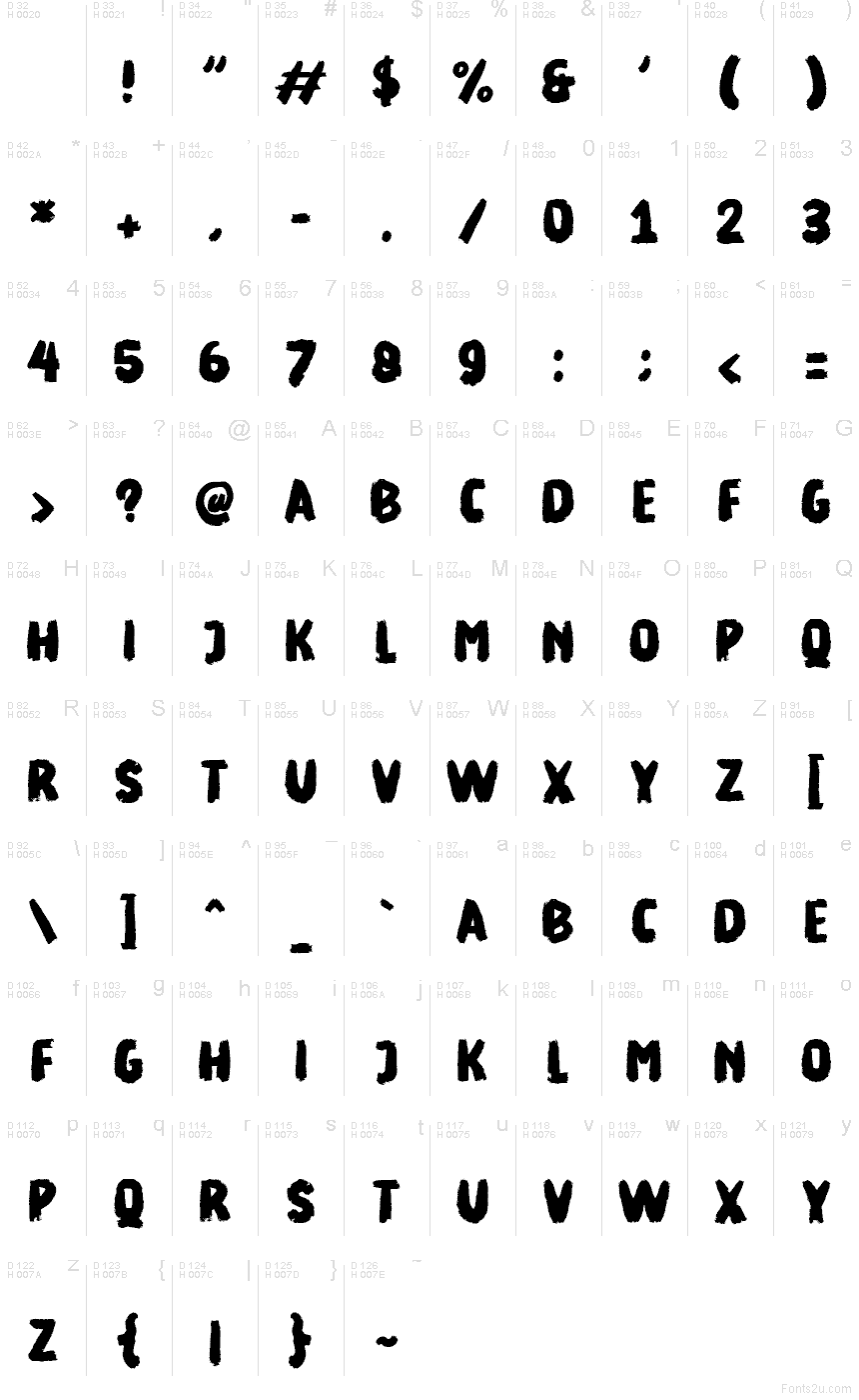 Базова латиниця - Таблиця символів