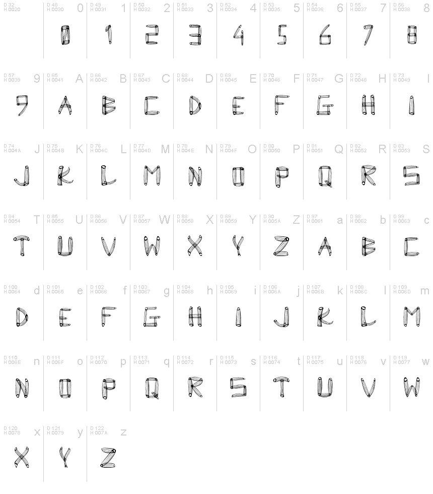 基本ラテン文字 - 文字マップ