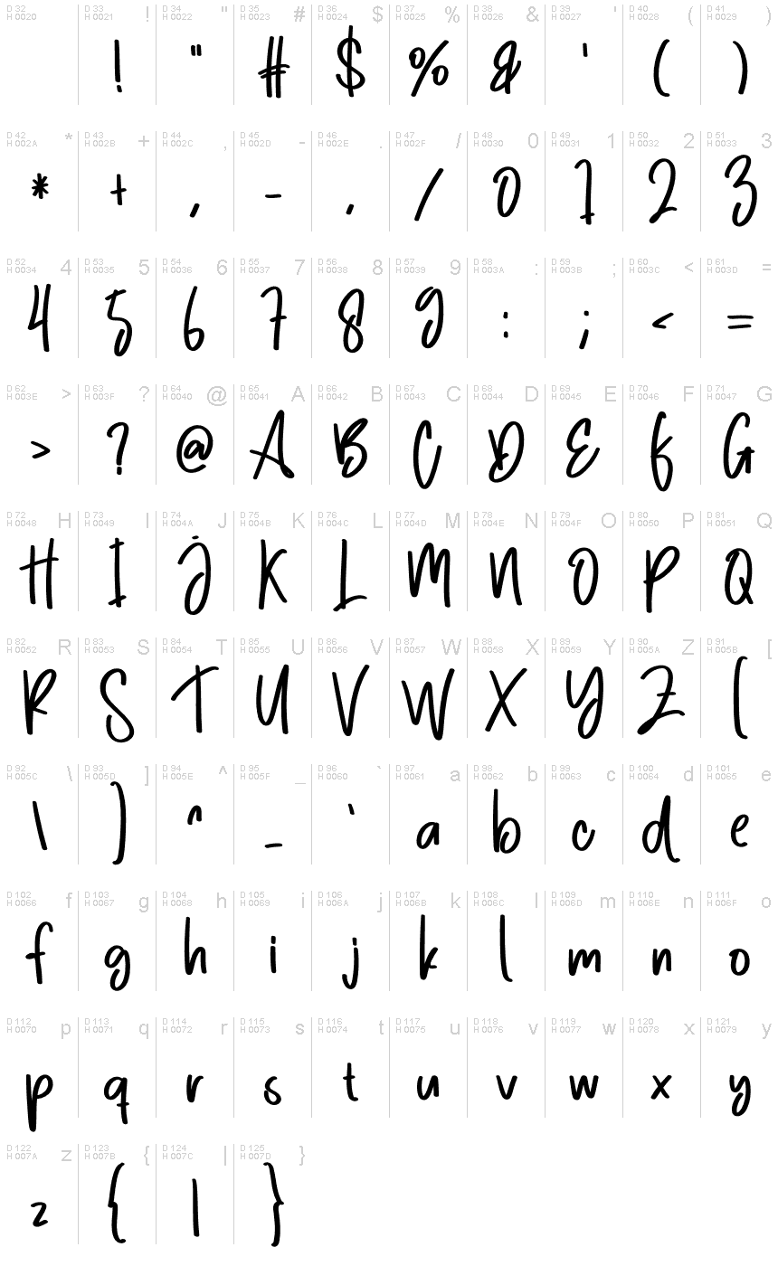 Базова латиниця - Таблиця символів