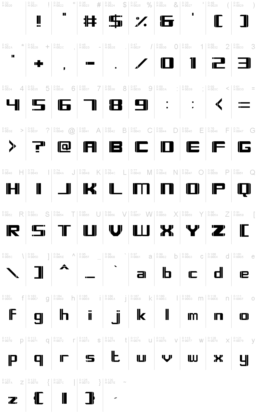 基本ラテン文字 - 文字マップ