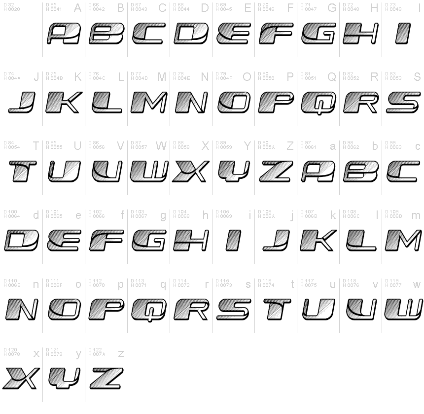 基本ラテン文字 - 文字マップ