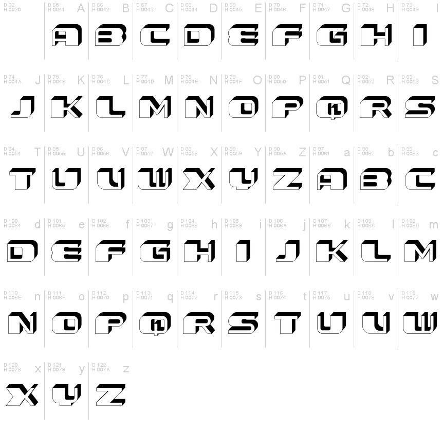 基本ラテン文字 - 文字マップ