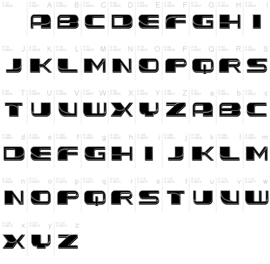 基本ラテン文字 - 文字マップ