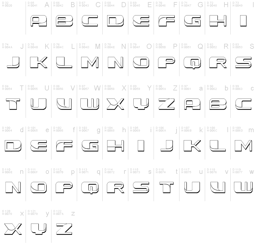 基本ラテン文字 - 文字マップ