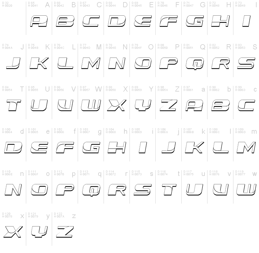 基本ラテン文字 - 文字マップ