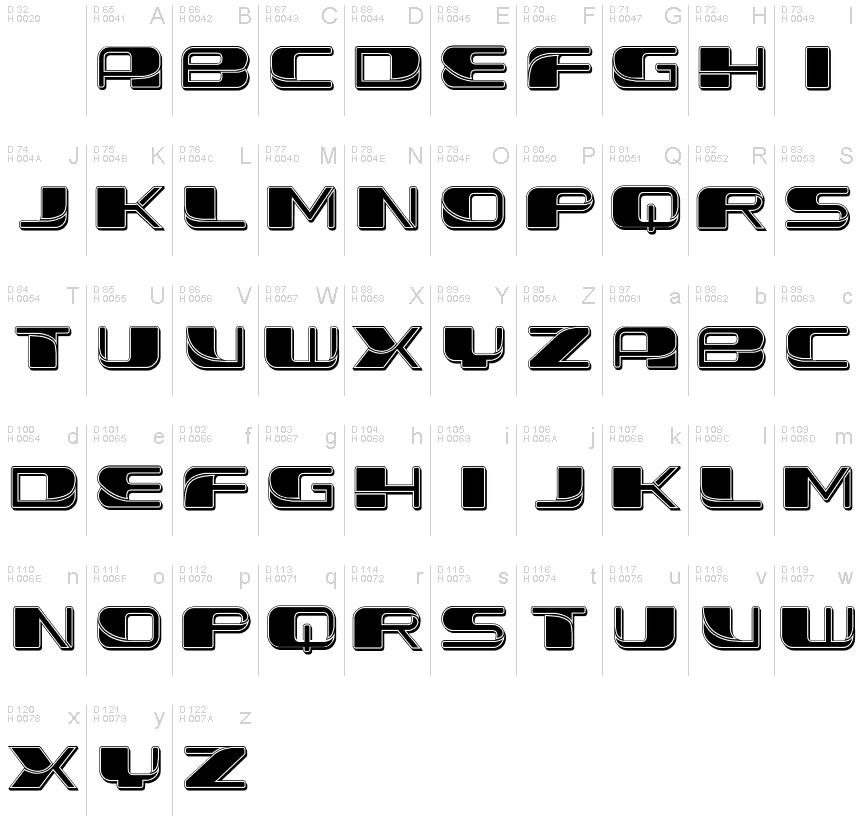 基本ラテン文字 - 文字マップ
