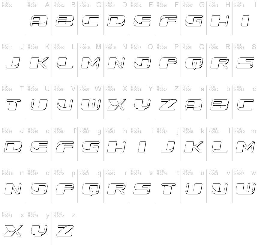 基本ラテン文字 - 文字マップ