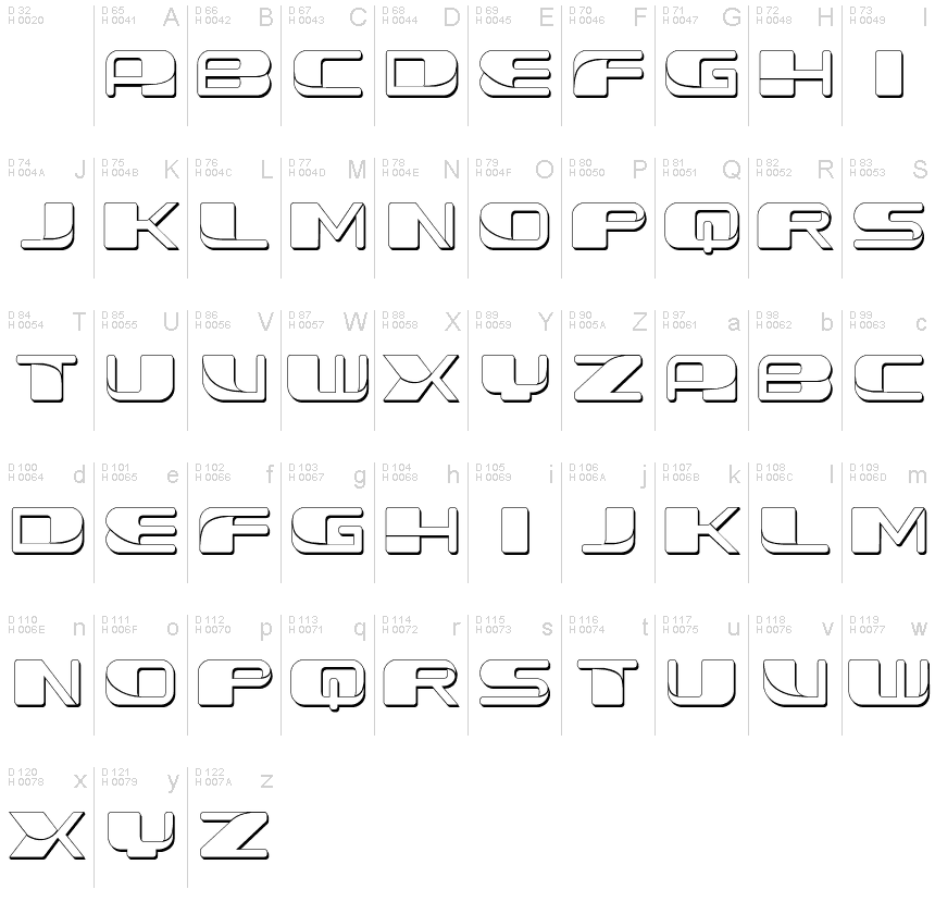 基本ラテン文字 - 文字マップ