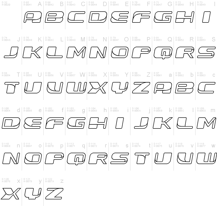 基本ラテン文字 - 文字マップ