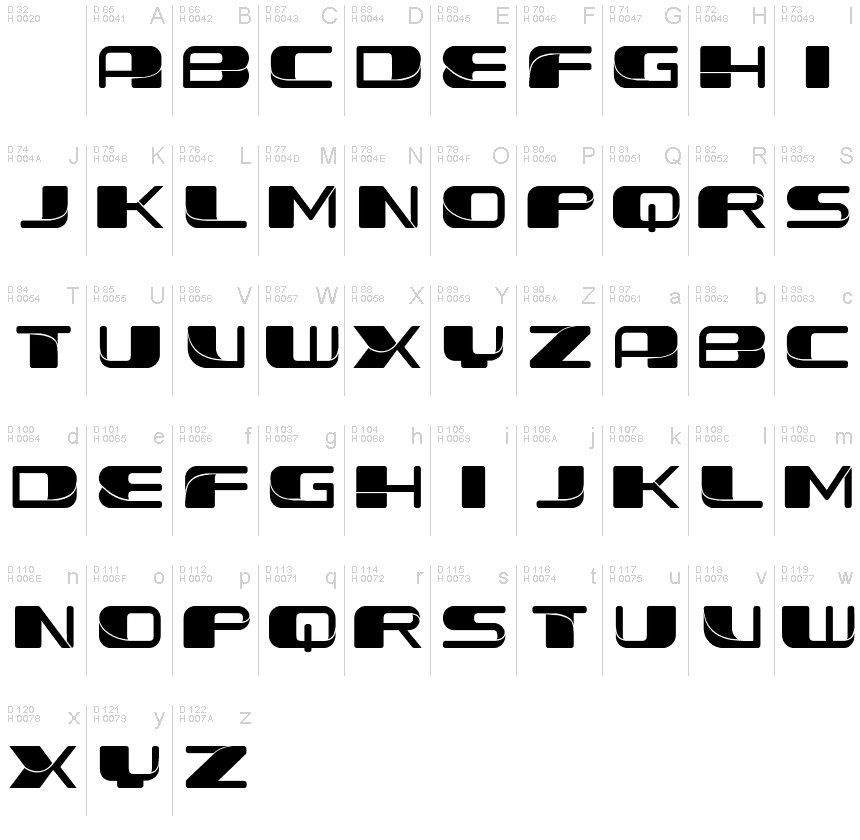基本ラテン文字 - 文字マップ
