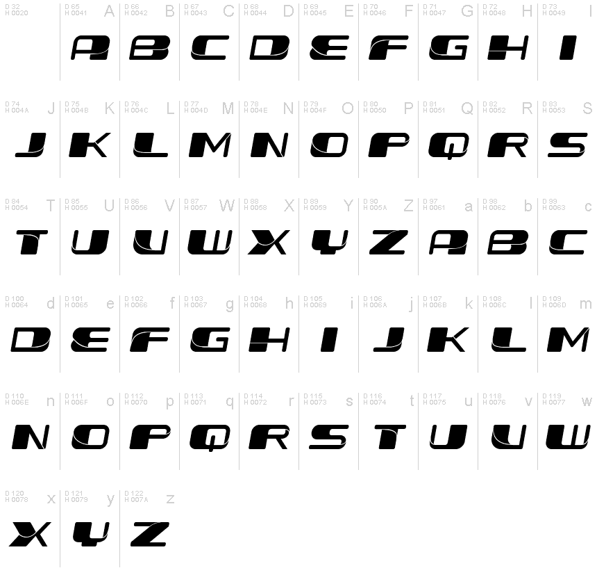 基本ラテン文字 - 文字マップ