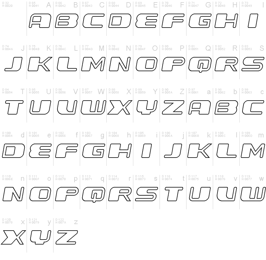 基本ラテン文字 - 文字マップ