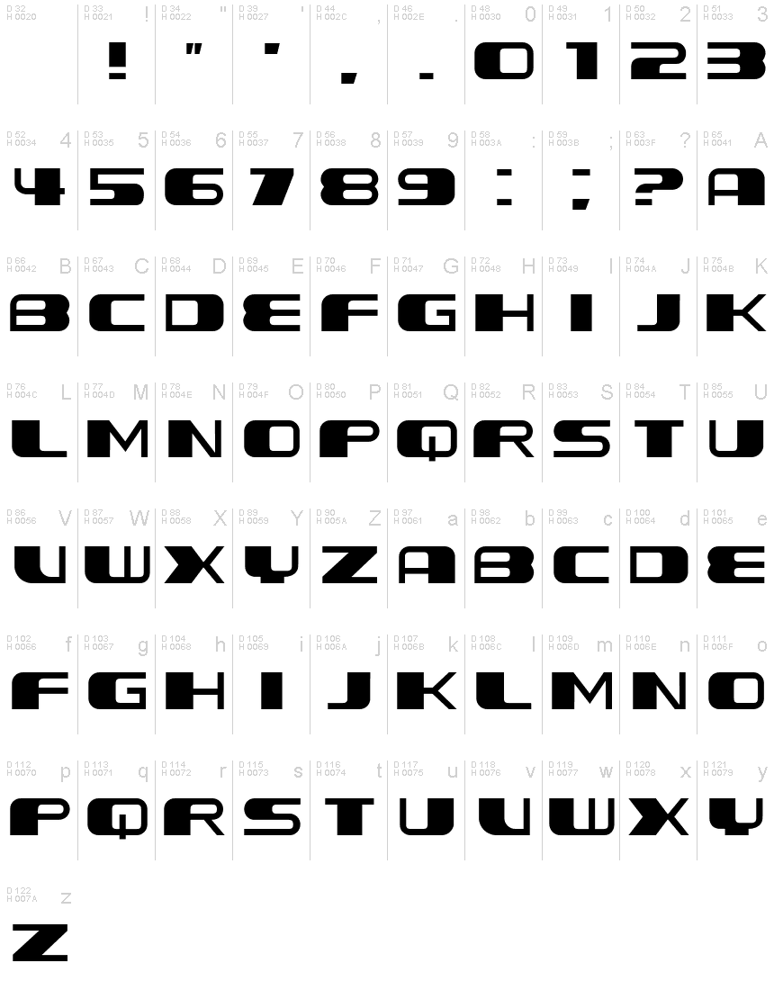 基本ラテン文字 - 文字マップ