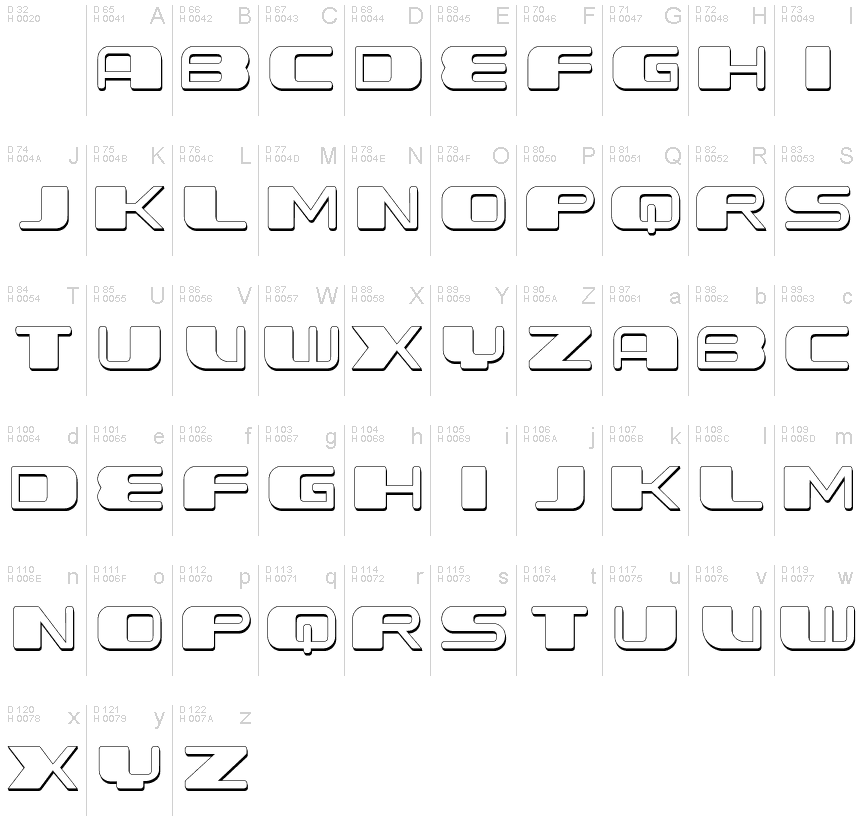 基本ラテン文字 - 文字マップ