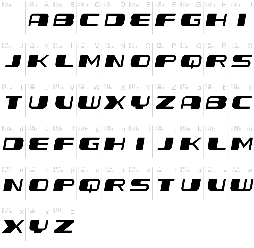 基本ラテン文字 - 文字マップ