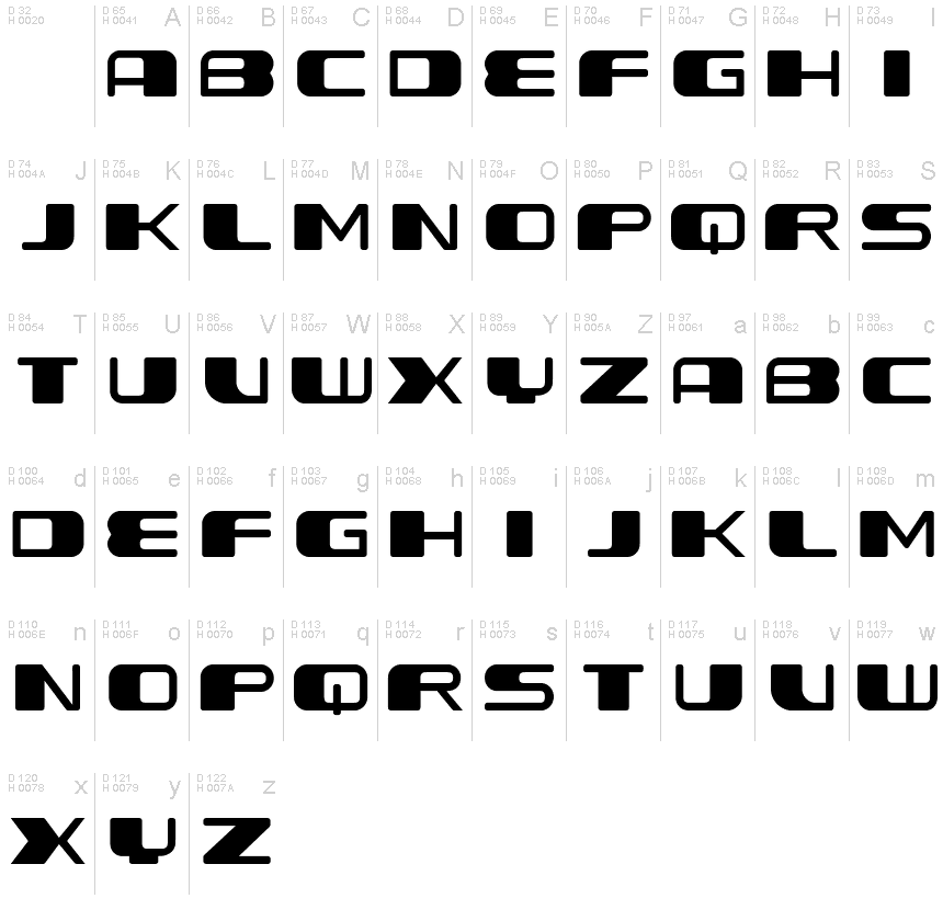 基本ラテン文字 - 文字マップ