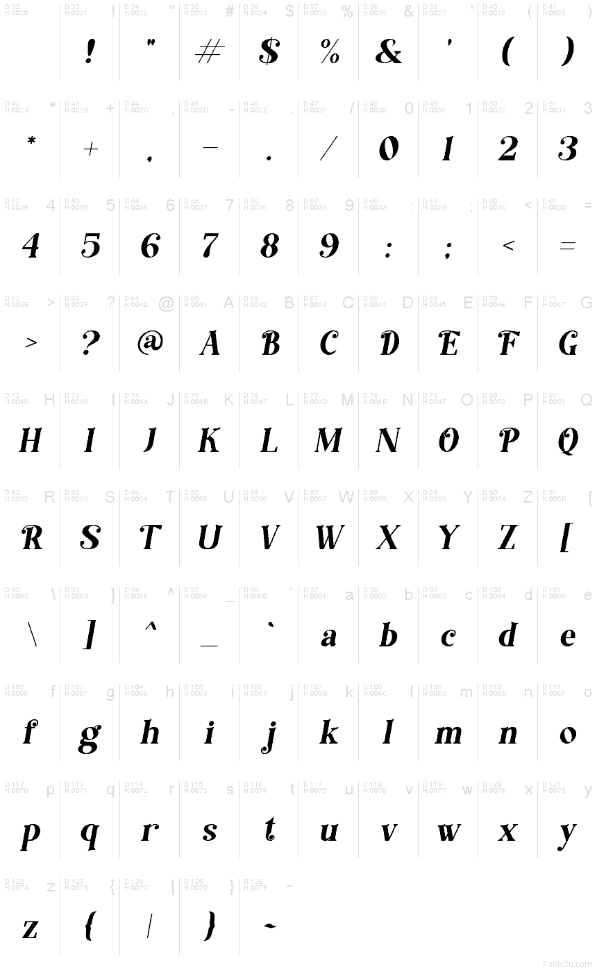 Latín básico - Mapa de caracteres