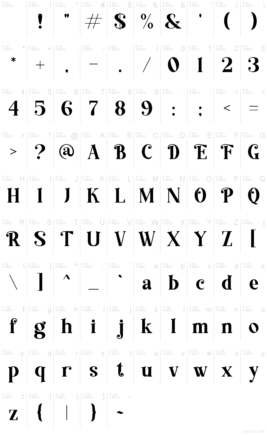 Latín básico - Mapa de caracteres