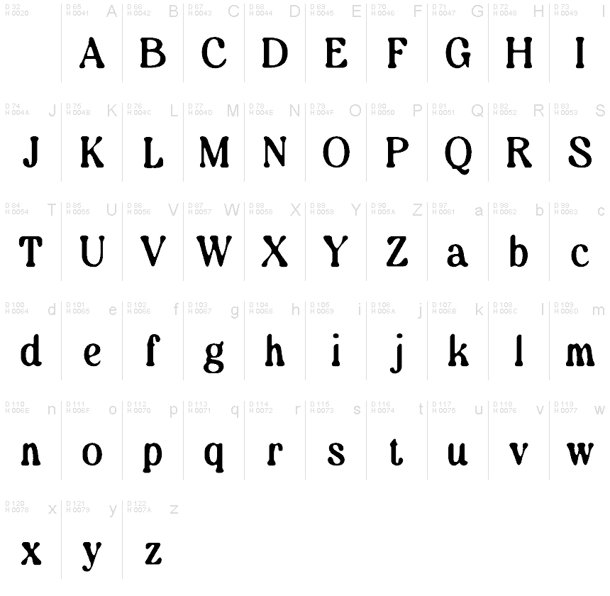 Basic Latin - charmap
