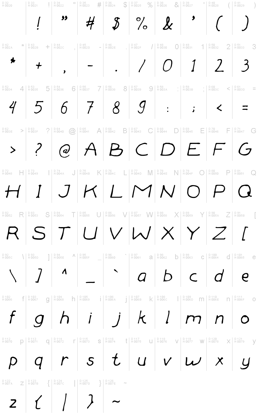 基本拉丁字母 - 字符地图