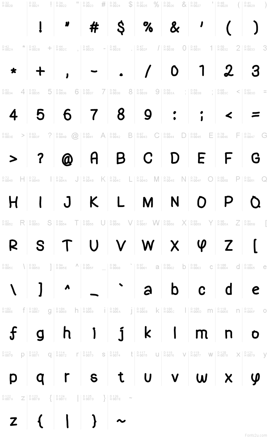 基本拉丁字母 - 字符地图