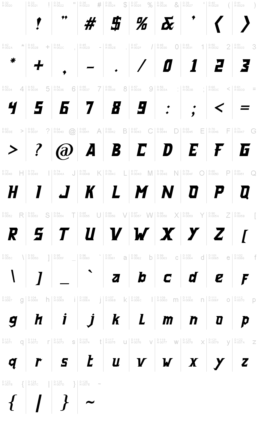 基本拉丁字母 - 字符地图