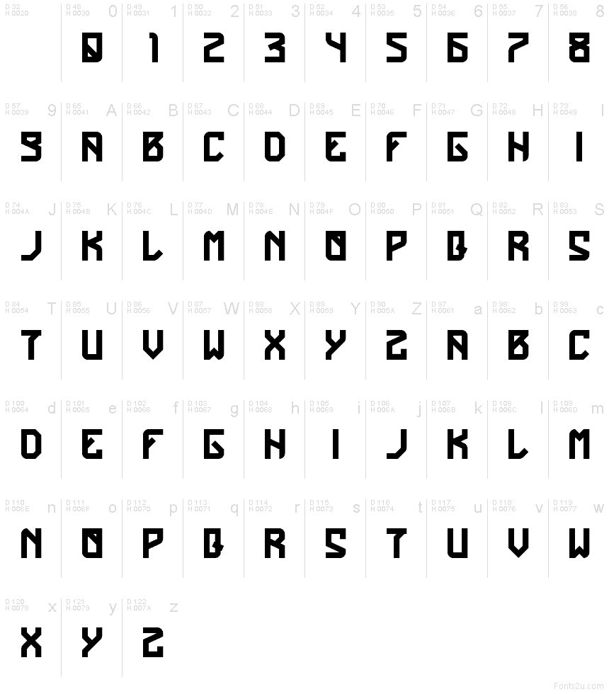 基本ラテン文字 - 文字マップ
