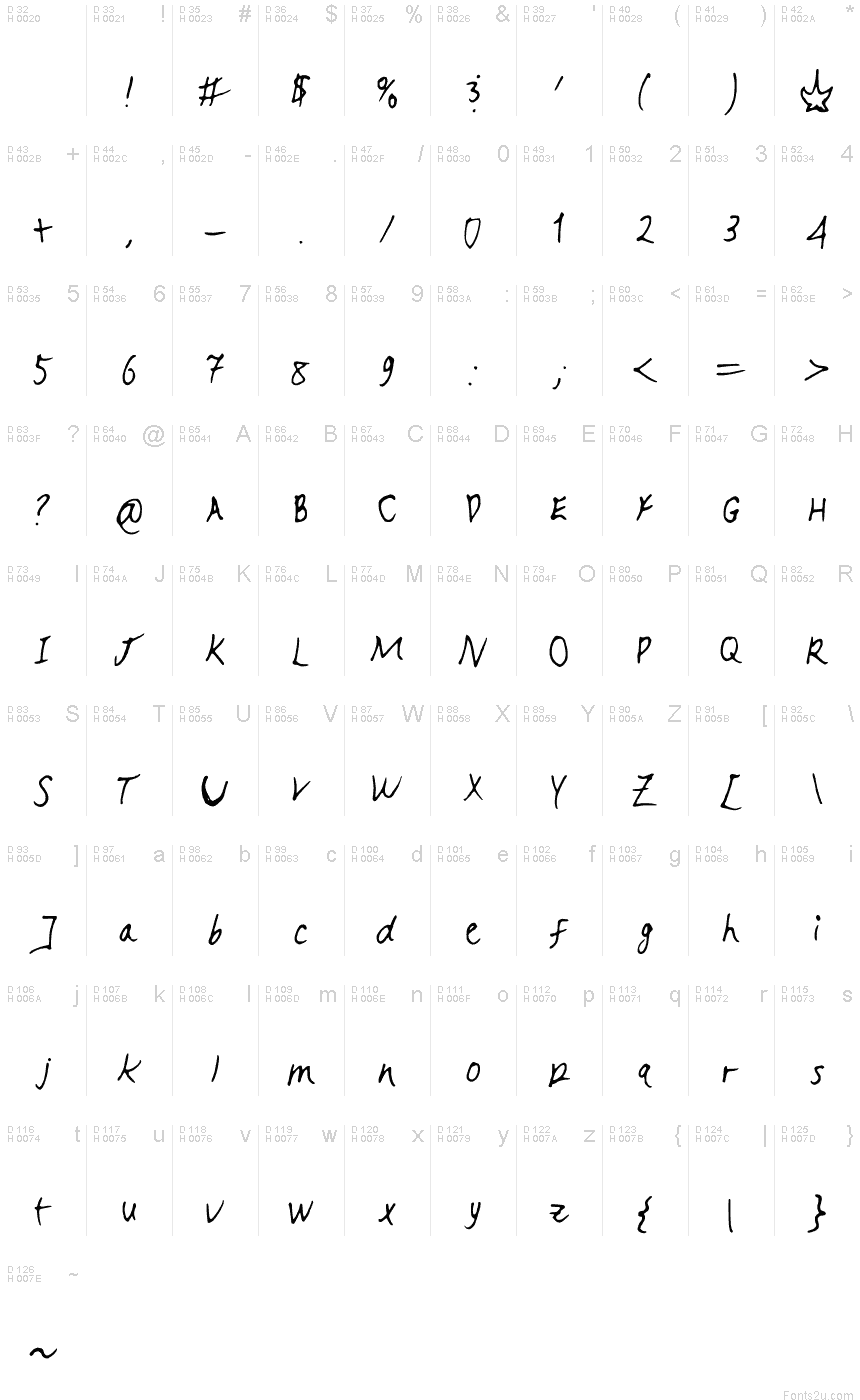Basic Latin - charmap