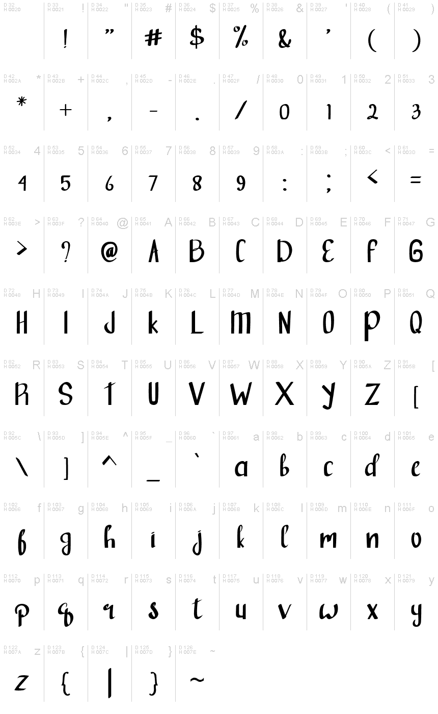 Базовая латиница - Таблица символов