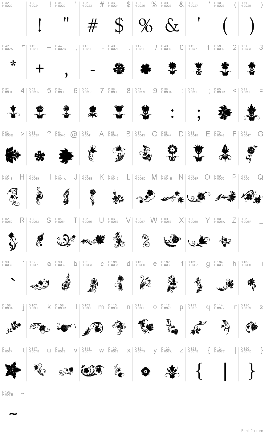 Basic Latin - charmap