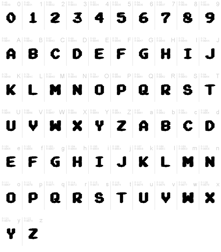 基本ラテン文字 - 文字マップ