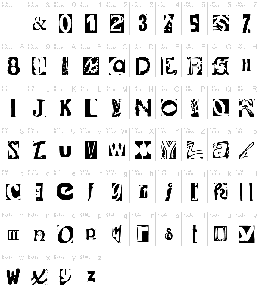 基本拉丁字母 - 字符地图