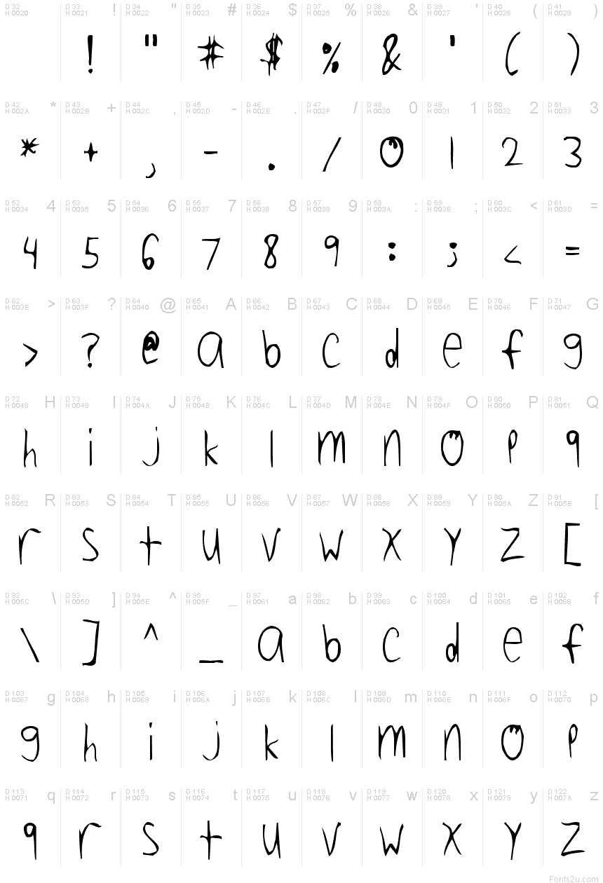 Basic Latin - charmap