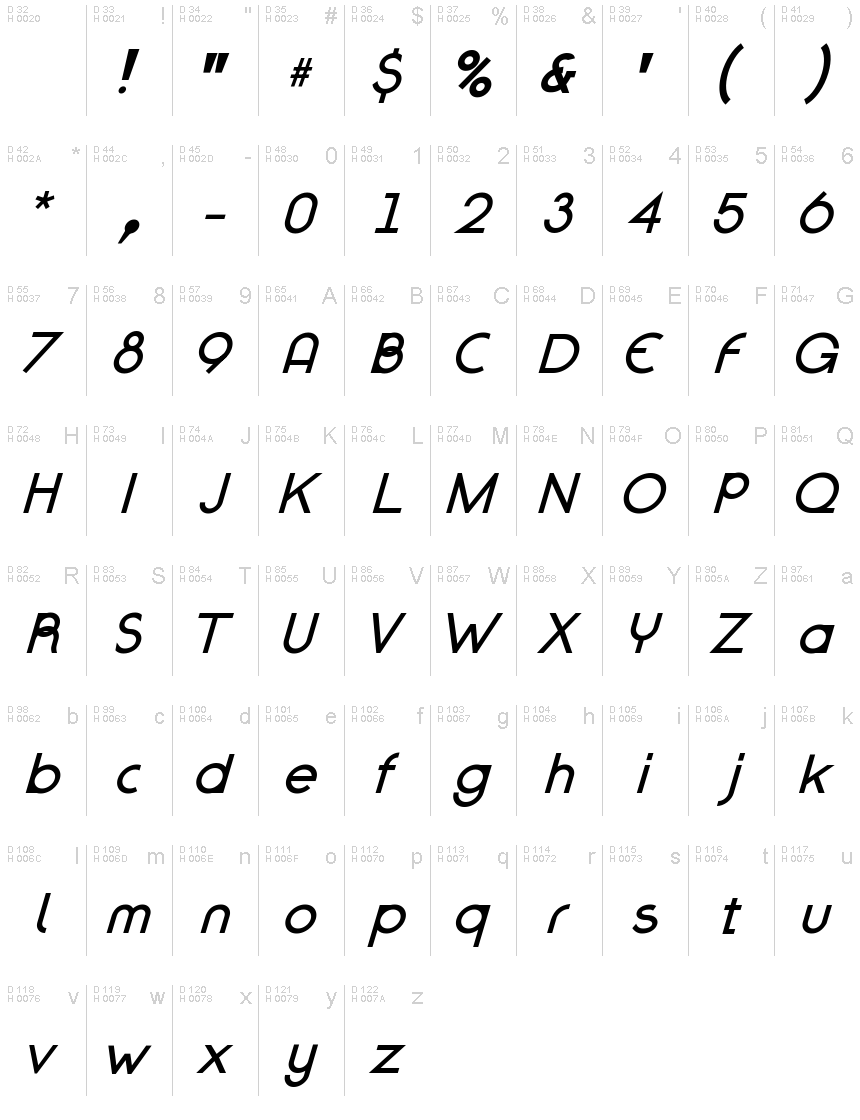 Basic Latin - charmap