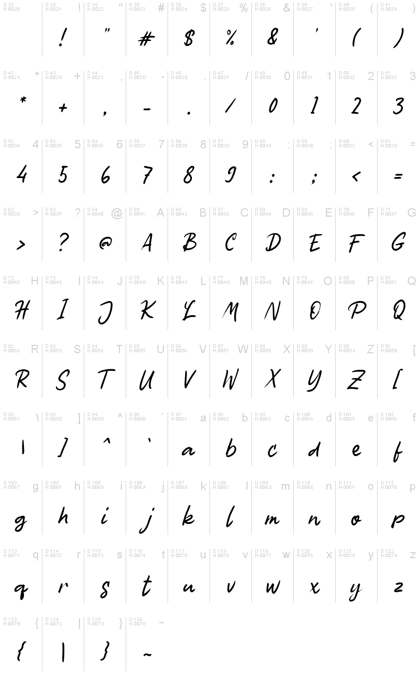 基本拉丁字母 - 字符地图