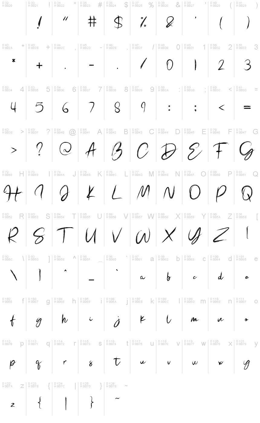 基本ラテン文字 - 文字マップ