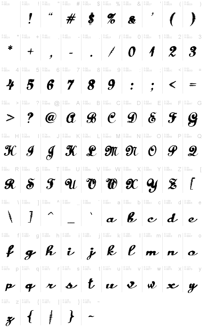 基本拉丁字母 - 字符地图