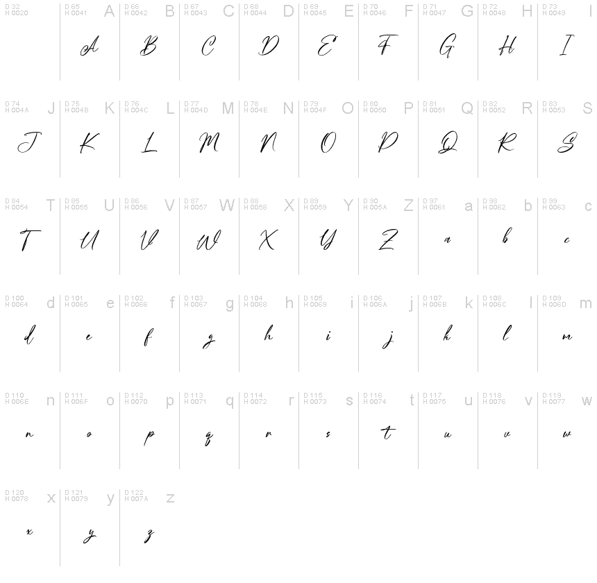 الأساسية لاتينية - خريطة الرموز