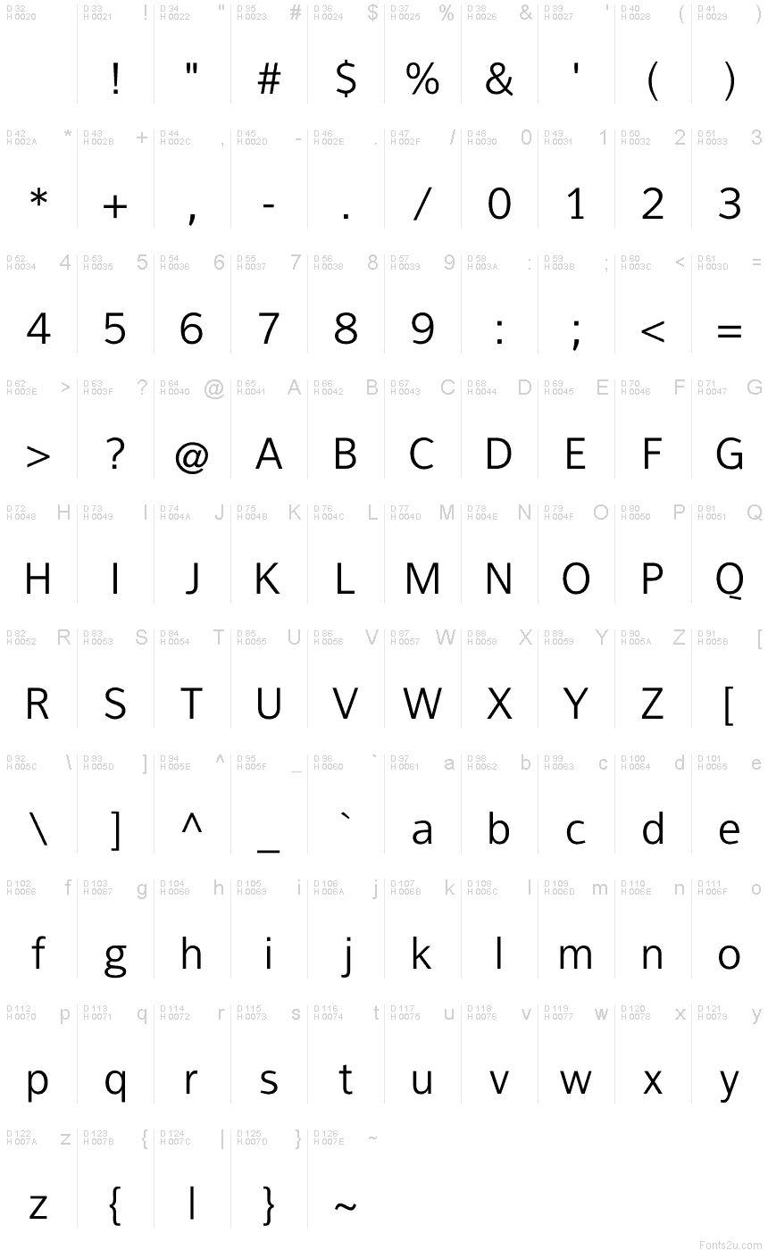 基本ラテン文字 - 文字マップ