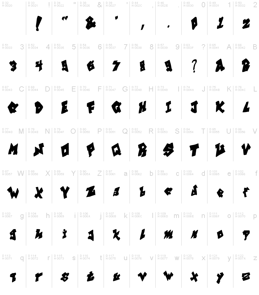 Podstawowy łaciński - Mapa znaków