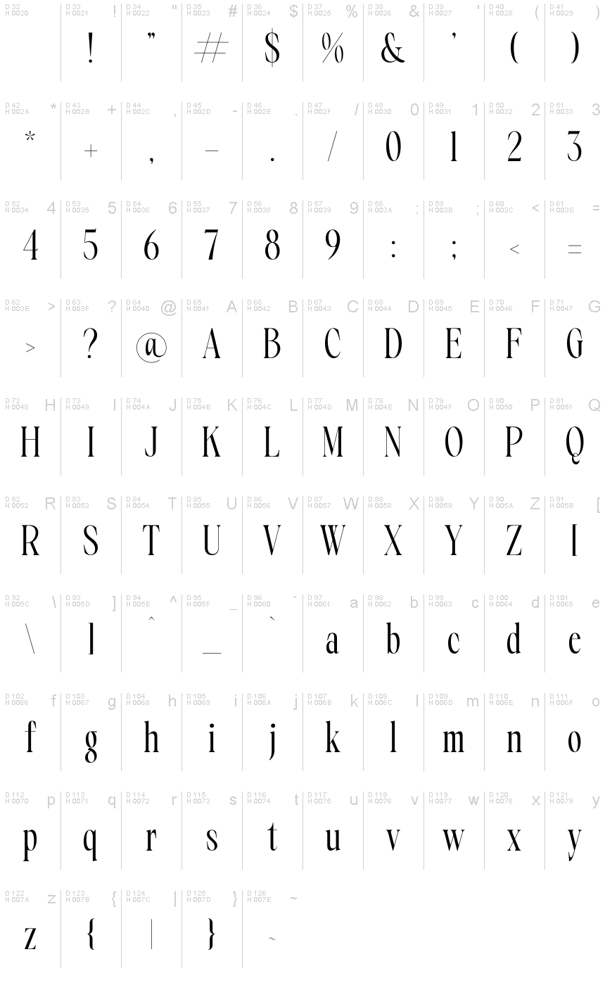 Basic Latin - charmap