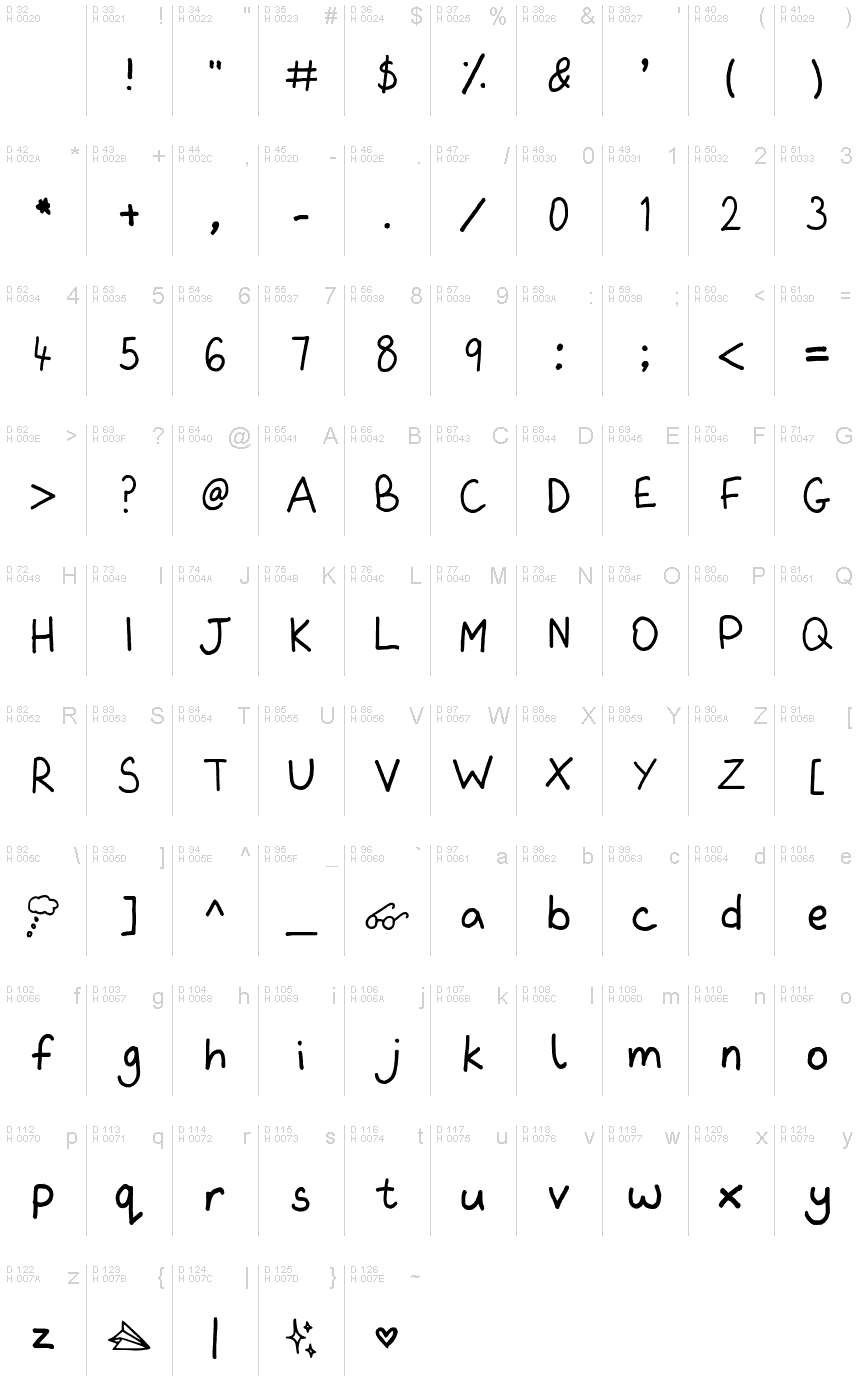 Základní latinka - Tabulka znaků