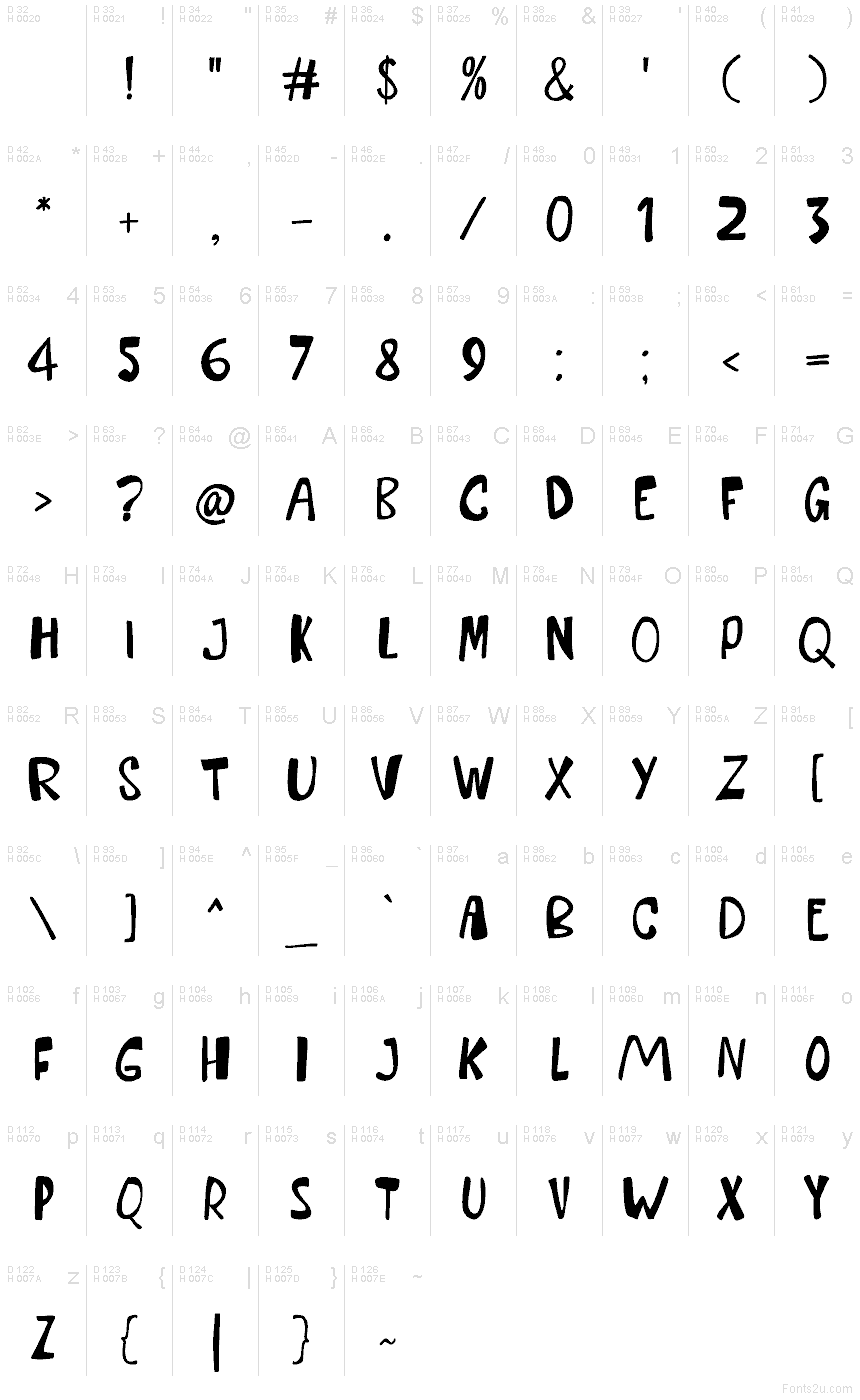 基本ラテン文字 - 文字マップ